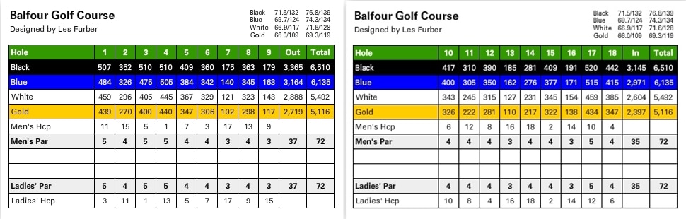 Balfour Golf Course Scorecard