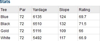 Balfour Golf course slope rating