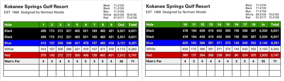 Kokanee Springs golf course scorecard