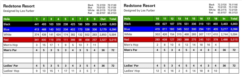 Restone Resort scorecard, Rossland, BC
